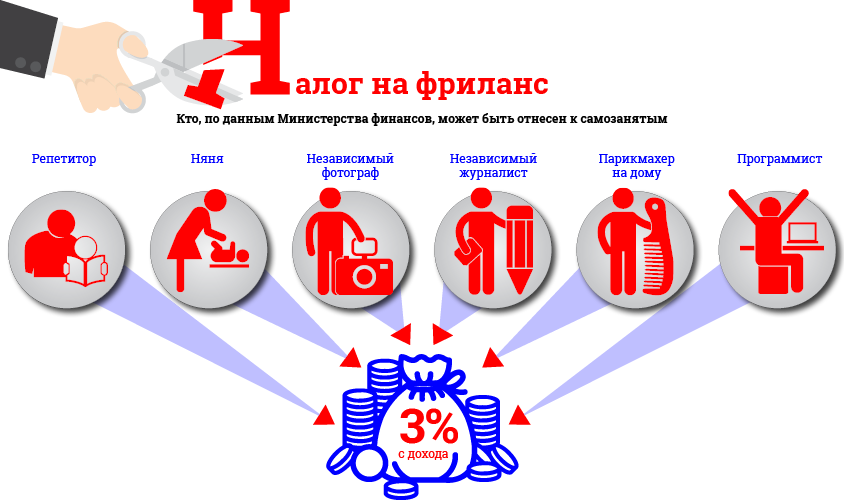 Самозанятые инфографика. Налоги инфографика. НДФЛ инфографика. Инфографика налоги РФ.