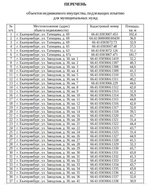 Список домов екатеринбурга