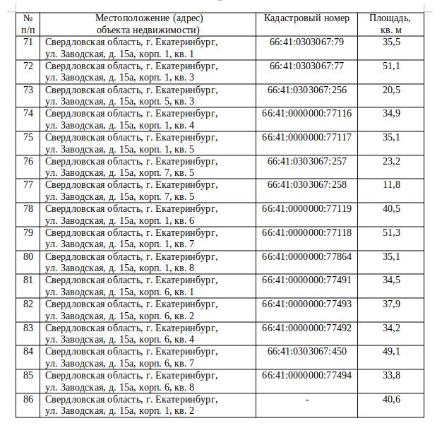 Список домов екатеринбурга