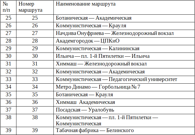 Расписание 1 трамвая екатеринбург Расписание 1 трамвая екатеринбург